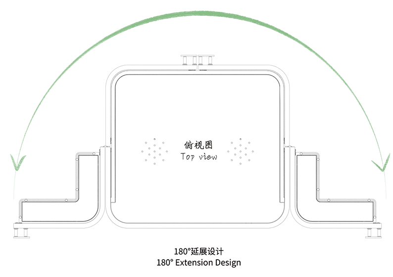 180°延展设计